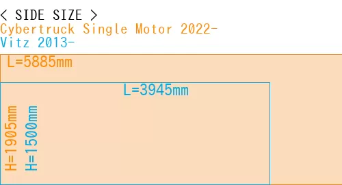 #Cybertruck Single Motor 2022- + Vitz 2013-